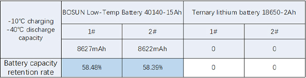 comparison-chart-standard-vs-low-temperature-solar-batteries